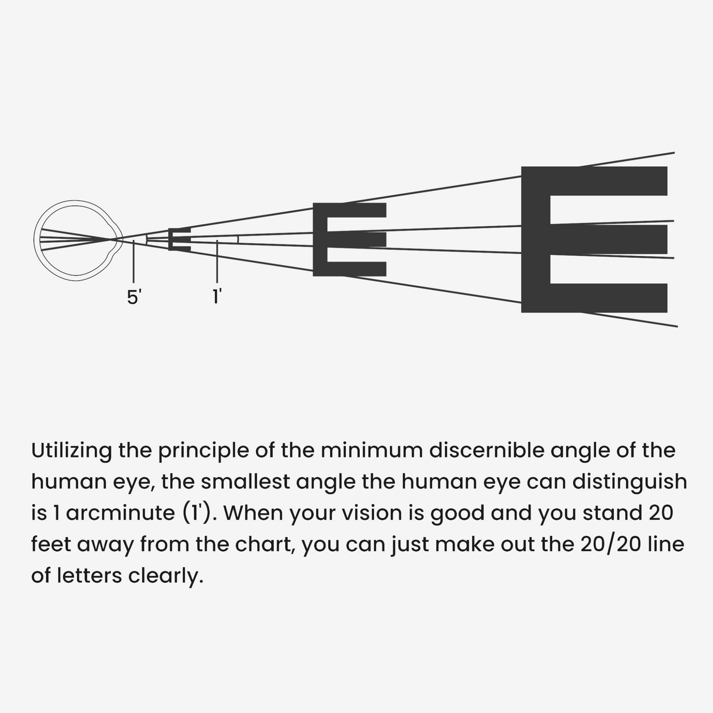 UCanSee Snellen Eye Chart Visual Acuity Chart (22x11 Inches) with Eye Occluder and Pointer for Eye Exams 20 Feet