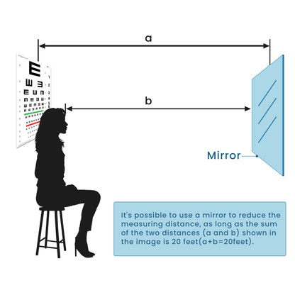 UCanSee E Eye Chart Visual Acuity Chart (22x11 Inches) with Eye Occluder and Pointer for Eye Exams 20 Feet